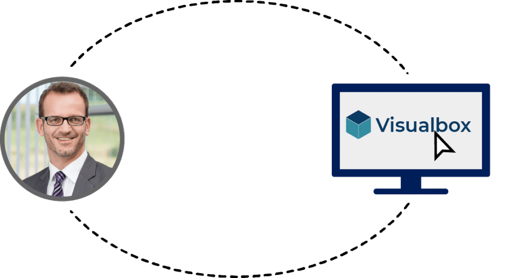 Mit Visualbox: nur ein direkter Weg zwischen Auftraggeber und dem Visualbox-Editor